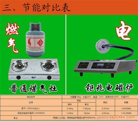 西北菜与桃源风格厨房厨具 量身定制打造专业烹饪空间